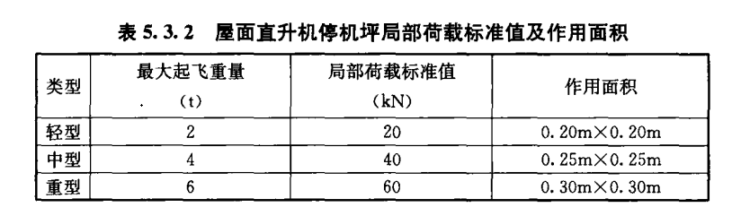 直升機停機坪荷載標準！
